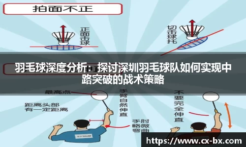羽毛球深度分析：探讨深圳羽毛球队如何实现中路突破的战术策略