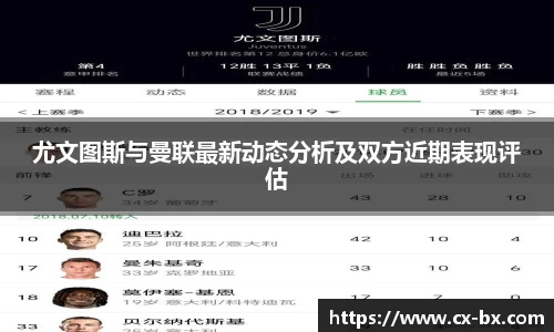 尤文图斯与曼联最新动态分析及双方近期表现评估